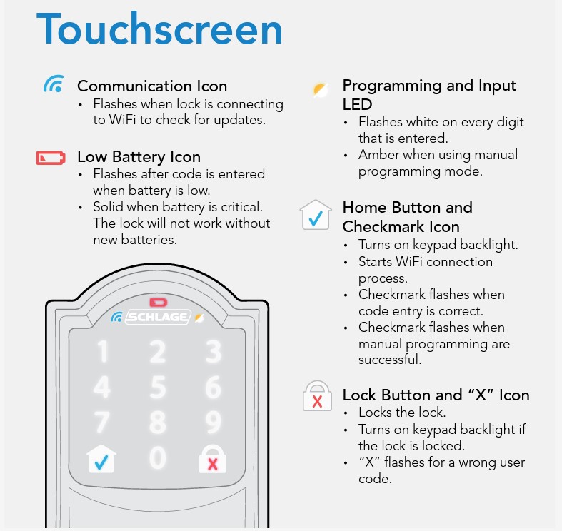 Encode-deadbolt-BE489-lever-FE789-Touchscreen-icon-guide.jpg