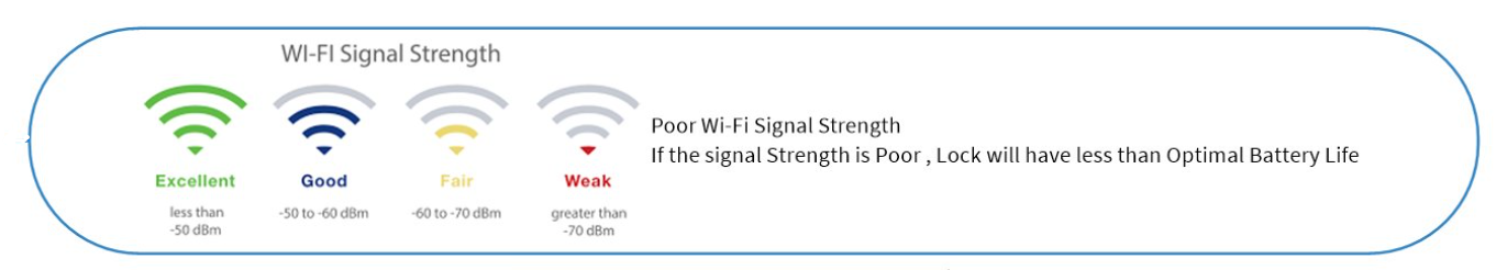 Wi-Fi-signal-strength.png