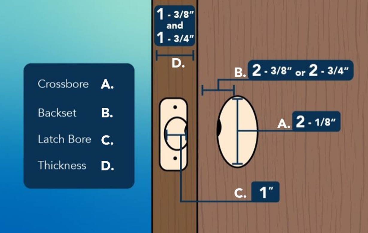 encode-door-prep.png