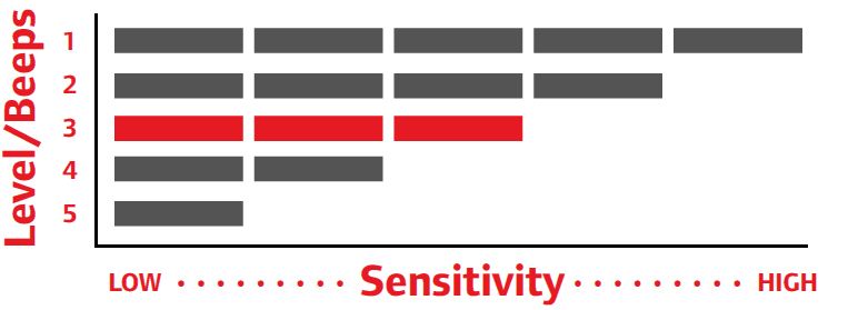 alarm_lock_sensitivity.jpeg