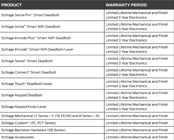 Schlage Warranty June 2026.png